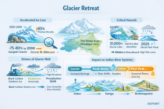 Glacier Retreat