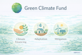 Green Climate Fund