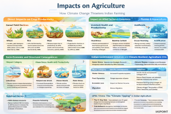Impacts on Agriculture