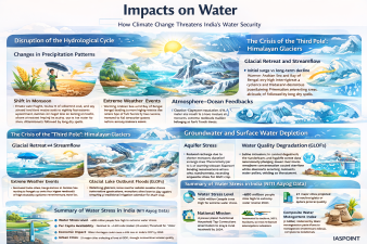 Impacts on Water