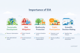 Importance of EIA
