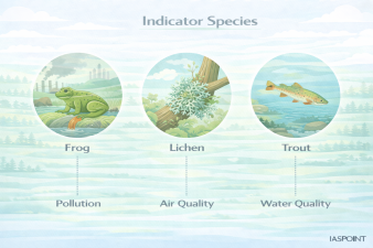 Indicator Species