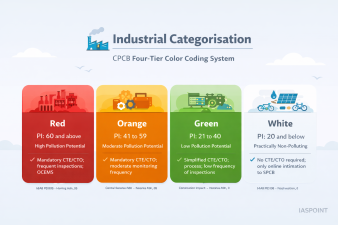 Industrial Categorisation