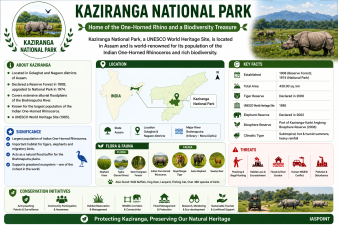 Kaziranga National Park