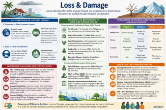 Loss & Damage