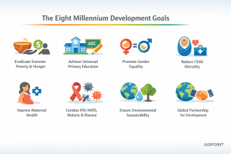 MDGs