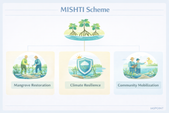 MISHTI Scheme