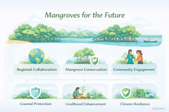 Mangroves for the Future