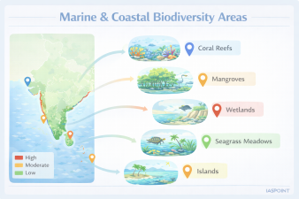 Marine & Coastal Biodiversity Areas