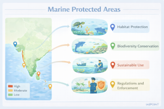 Marine Protected Areas