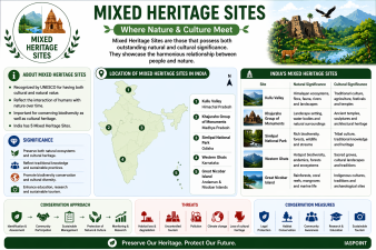 Mixed Heritage Sites
