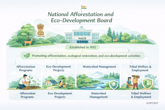 National Afforestation and Eco-Development Board