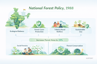 National Forest Policy, 1988