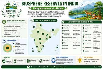 National Parks in India