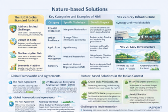 Nature-based Solutions