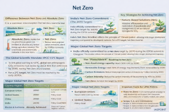 Net Zero