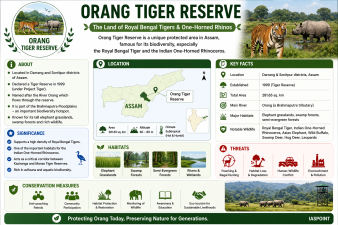 Orang Tiger Reserve