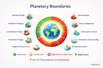 Planetary Boundaries