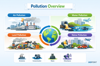 Pollution Overview
