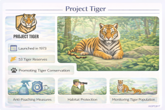 Project Tiger