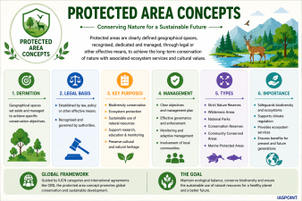 Protected Area Concepts