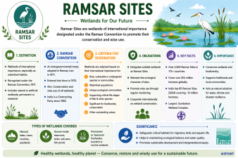 Ramsar Sites