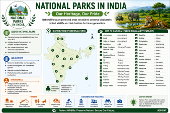 Ramsar Sites in India