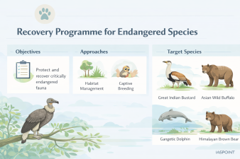 Recovery Programme for Endangered Species