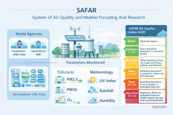 SAFAR