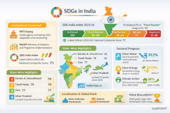 SDGs in India