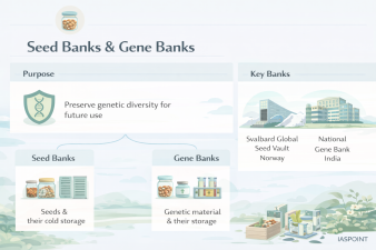 Seed Banks & Gene Banks
