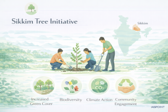 Sikkim Tree Initiative