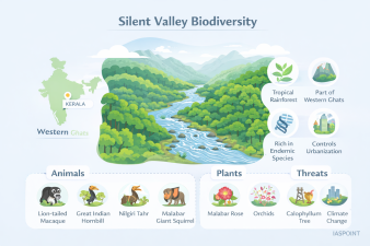 Silent Valley Biodiversity