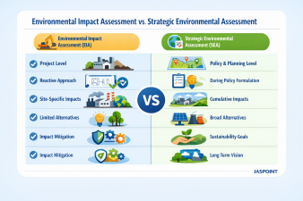 Strategic Environmental Assessment