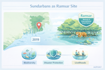 Sundarbans as Ramsar Site