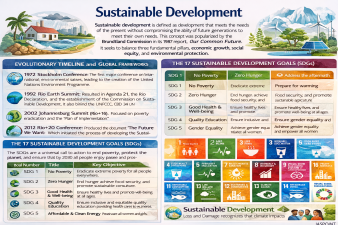 Sustainable Development