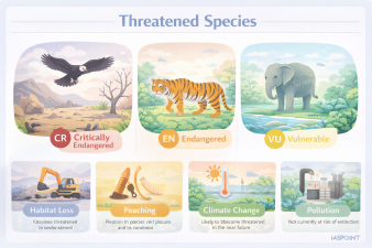 Threatened Species