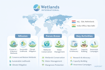 Wetlands International