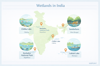 Wetlands in India