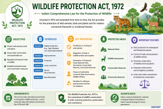 Wildlife Protection Act