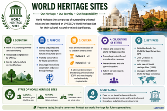 World Heritage Sites in India