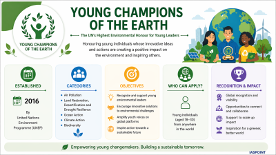 Young Champions of the Earth