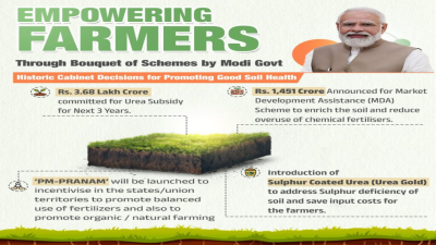 CCEA’s Package For Farmers