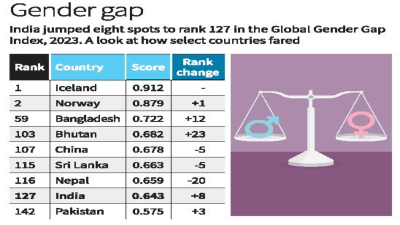 Global Gender Gap Report 2023