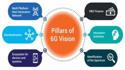 India’s Role in the 6G Vision Framework