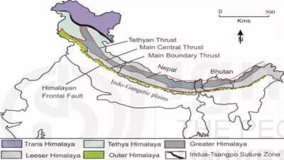 Tectonic Deformation