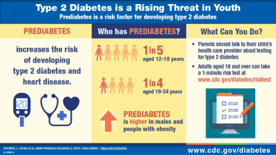 The Growing Threat of Type-2 Diabetes