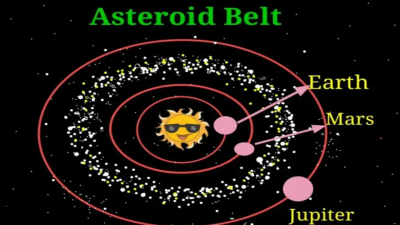 Asteroids Belt