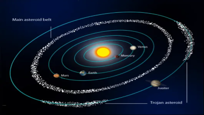 Asteroids