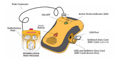 Automated External Defibrillators (AEDs)
